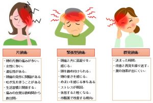 頭痛の種類